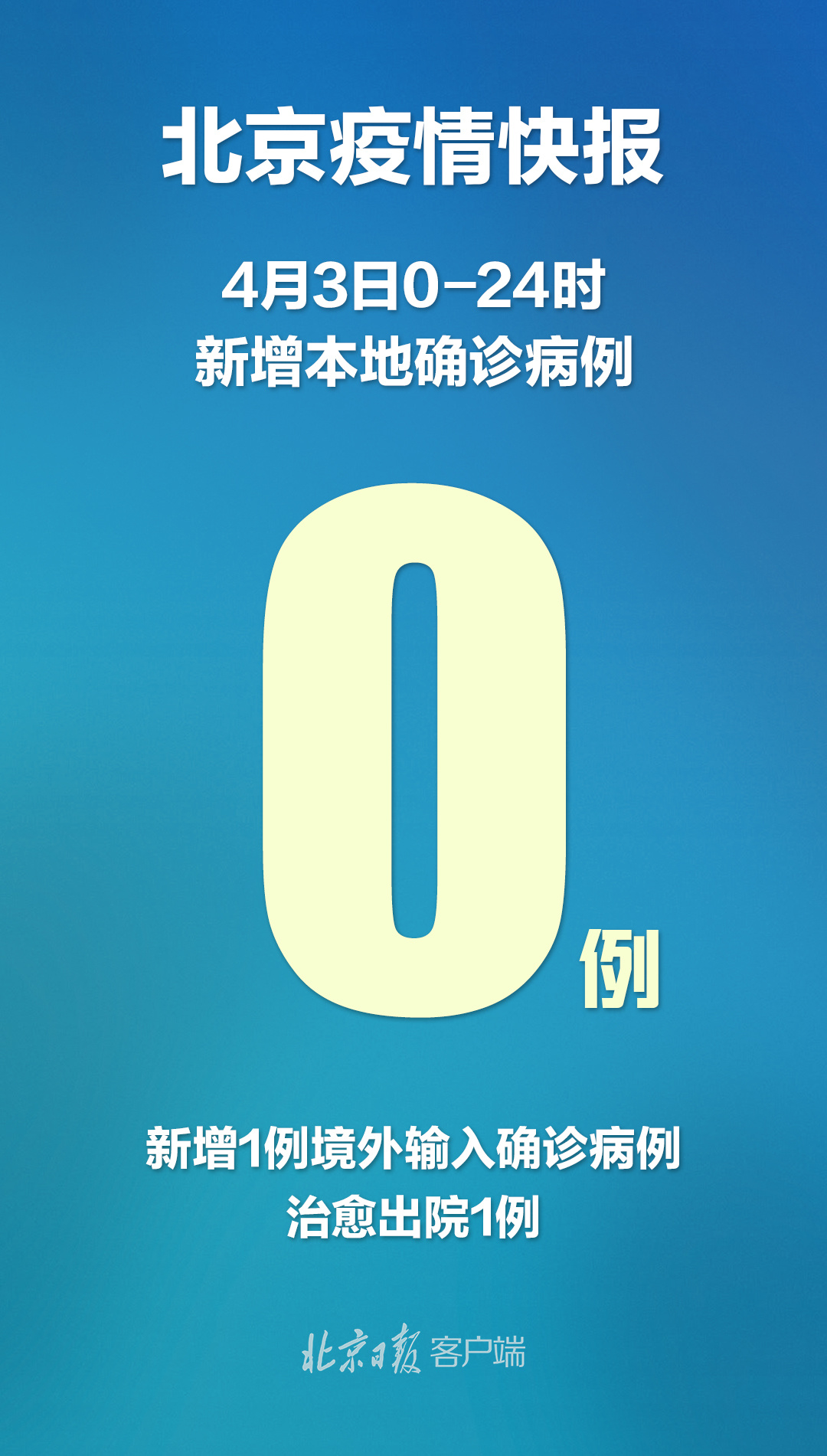 「北京新增18例感染者社会面2例」〃北京新增确诊21例-第1张图片