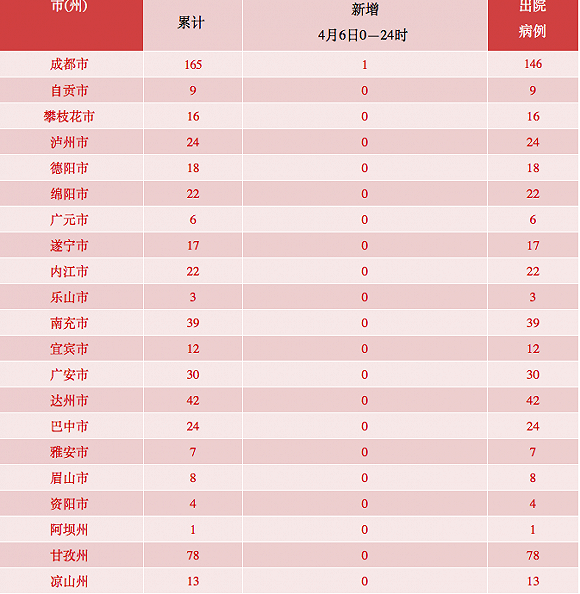【陕西疫情最新新增病例/陕西疫情新增通报最新】-第1张图片