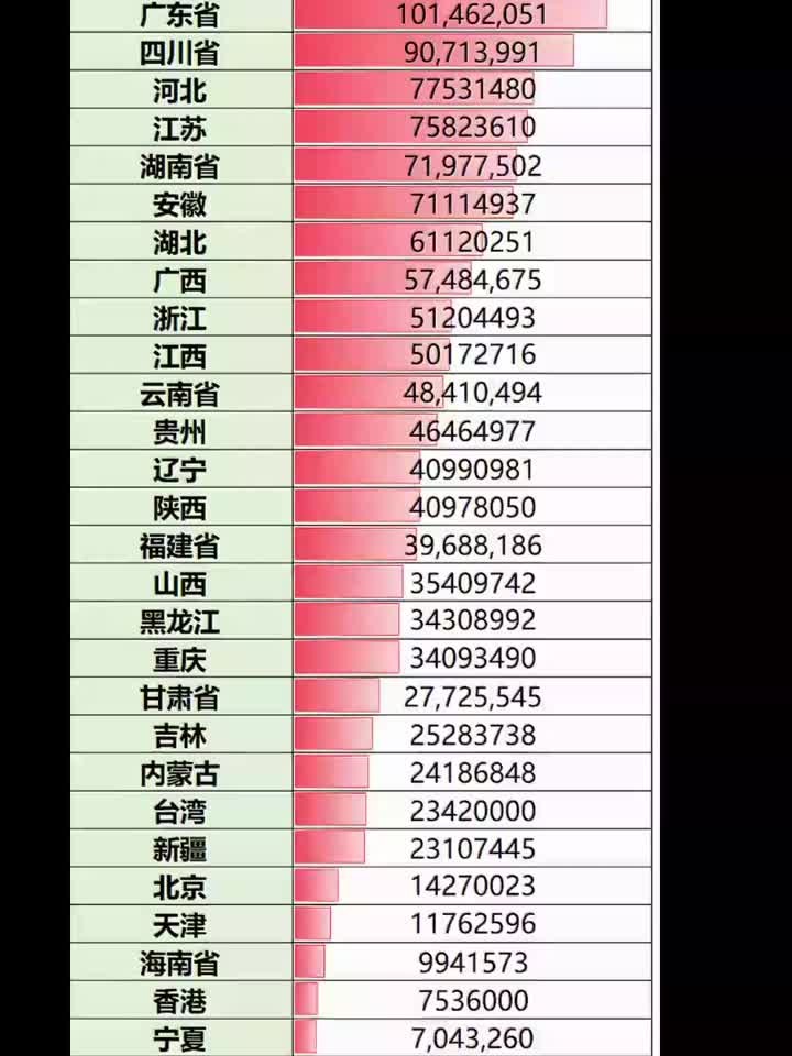 31省区市新增61例本土确诊︰(31省区市新增本土确诊69例)