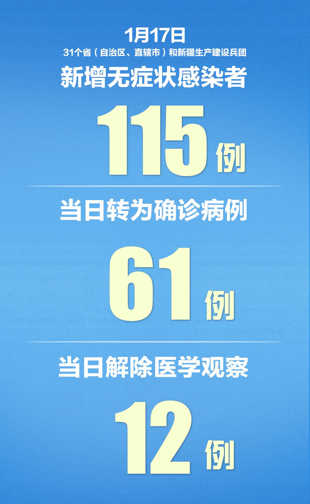 北京新增54例本土感染者-北京新增确诊5例-第1张图片