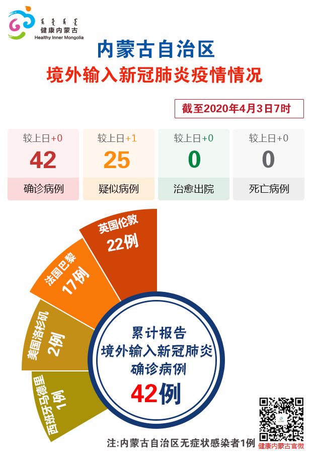 内蒙古新增本土确诊病例36例〃内蒙古新增确诊病例最新通报