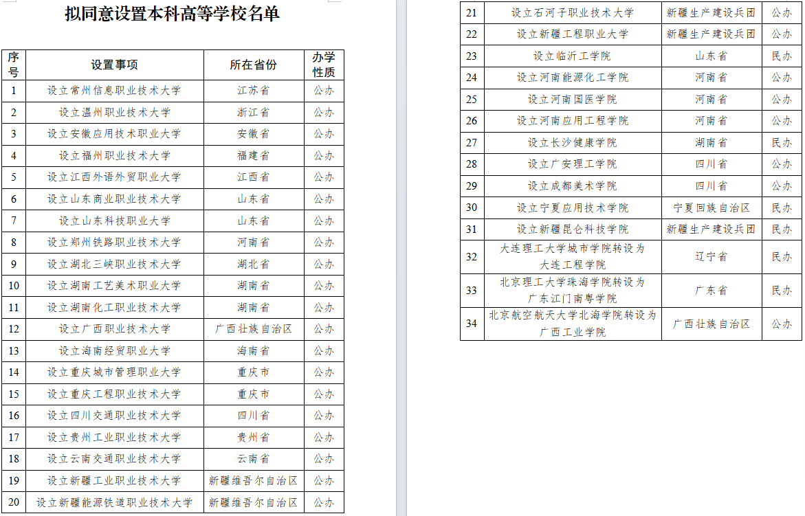 河南新增〃河南新增的职业技术大学有哪些-第1张图片