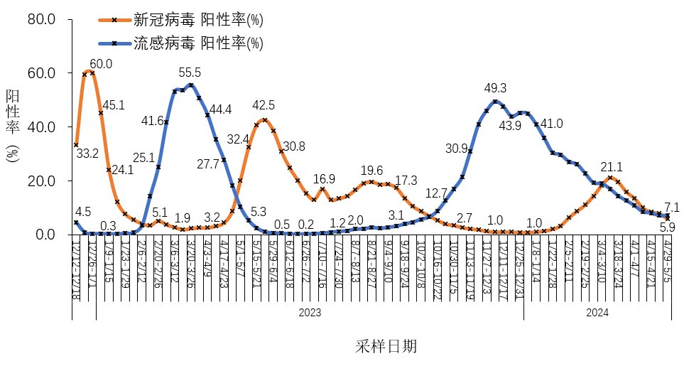 「全国新增1例新冠确诊病例」〃全国新增确诊最新数据-第1张图片