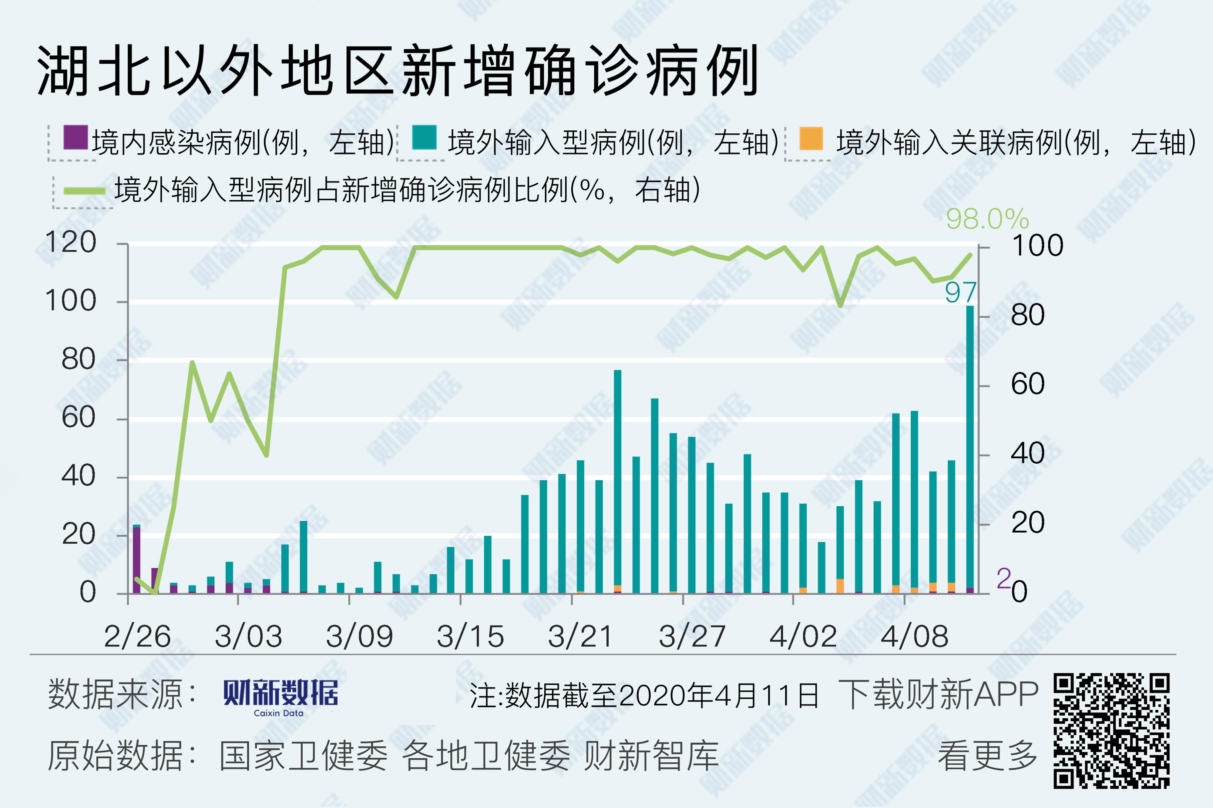 “31省增14例境外输入	” 31省新增16例境外输入？-第1张图片