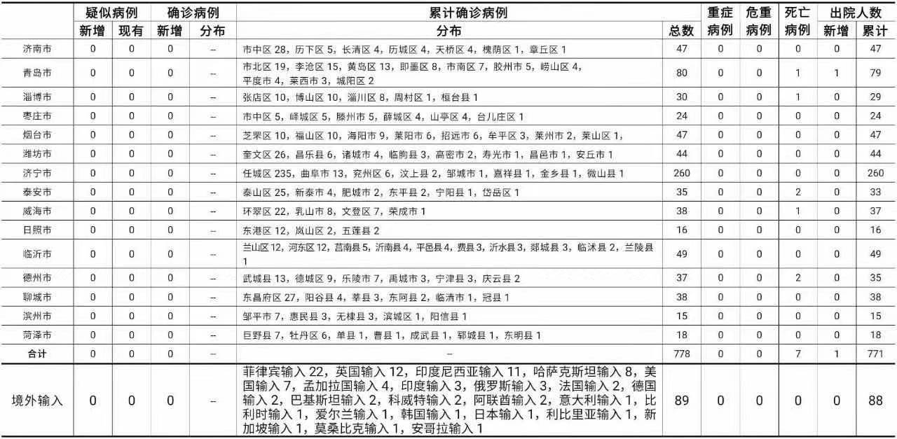 “安徽新增15例本土无症状” 安徽新增确诊病例3例 无症状感染者7人？-第2张图片