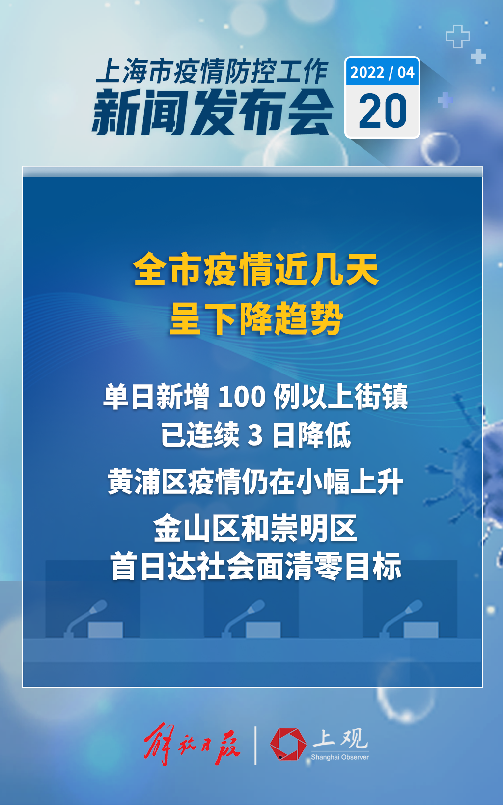 “上海疫情” 上海疫情封控时间和结束时间？-第2张图片