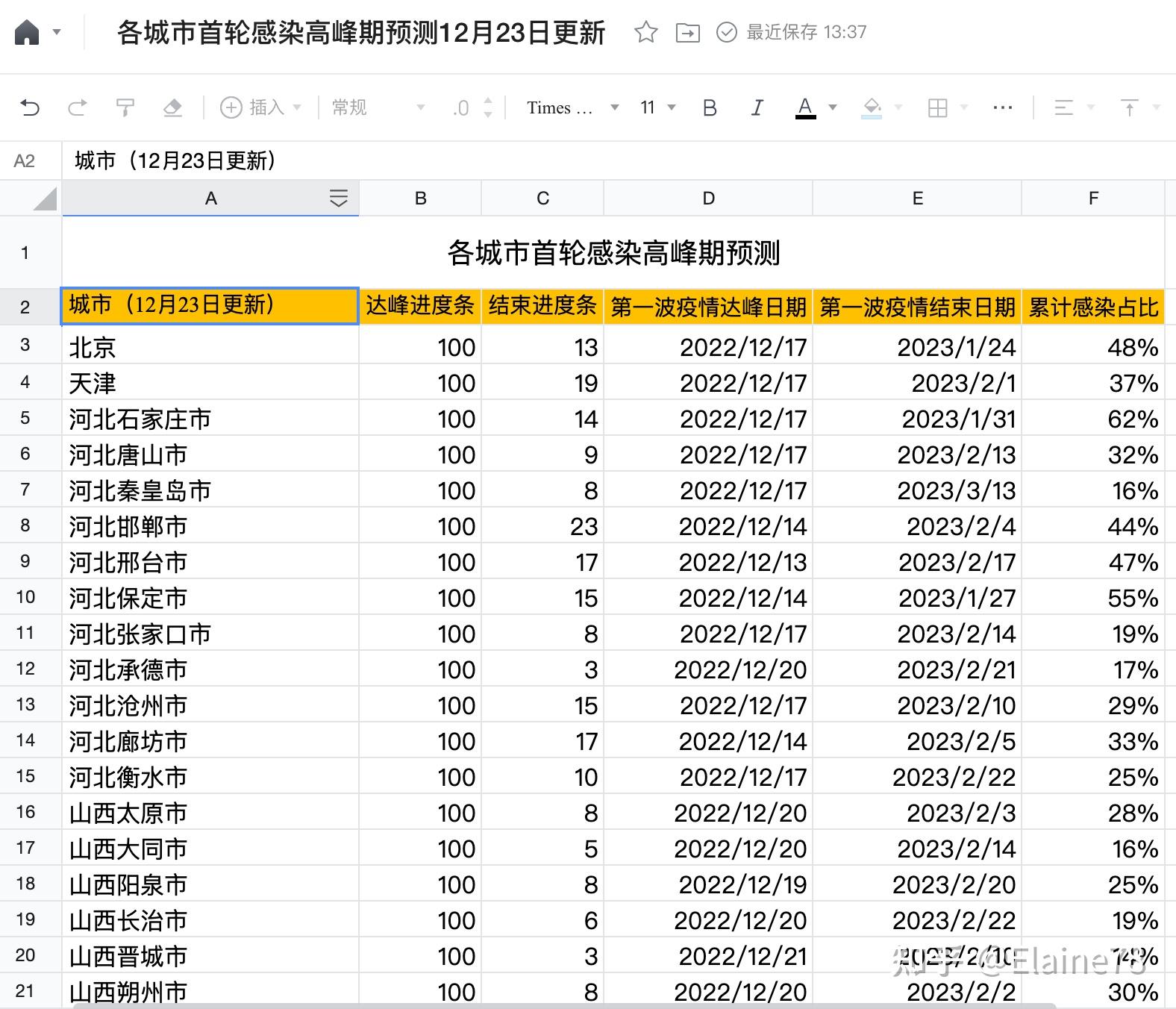 全国疫情高峰感染高峰进度.全国疫情高风险等级地区名单-第1张图片