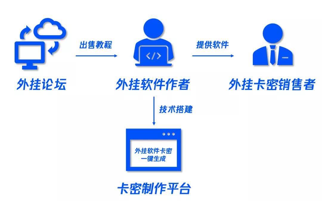 教程开挂辅助“手机麻将万能挂”开挂辅助透视教程-第1张图片