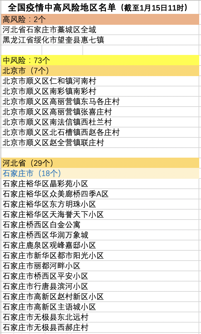 北京新增1中风险地区,北京新增中风险区域-第2张图片