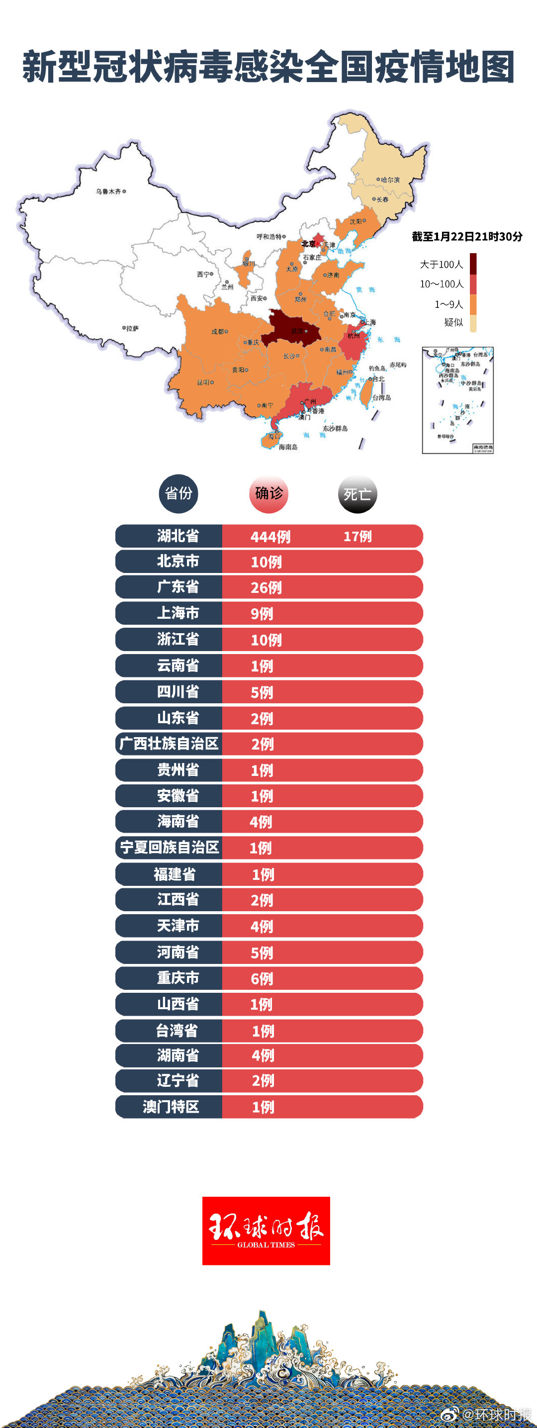 31省区市新增14例确诊本土12例︰(31省区市新增12例确诊本土1例)-第1张图片