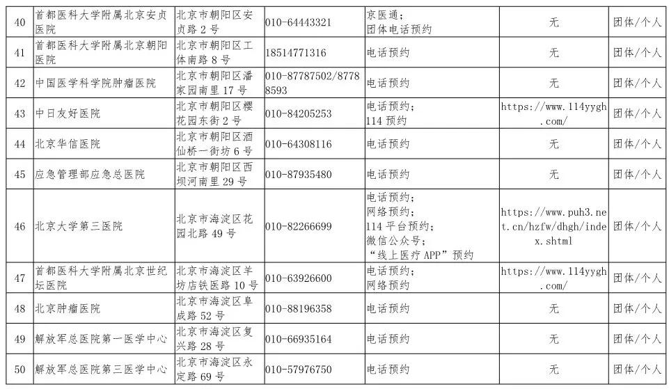 【北京疫情最新确诊/北京疫情最新情况最新消息新增一例在哪里?】-第1张图片