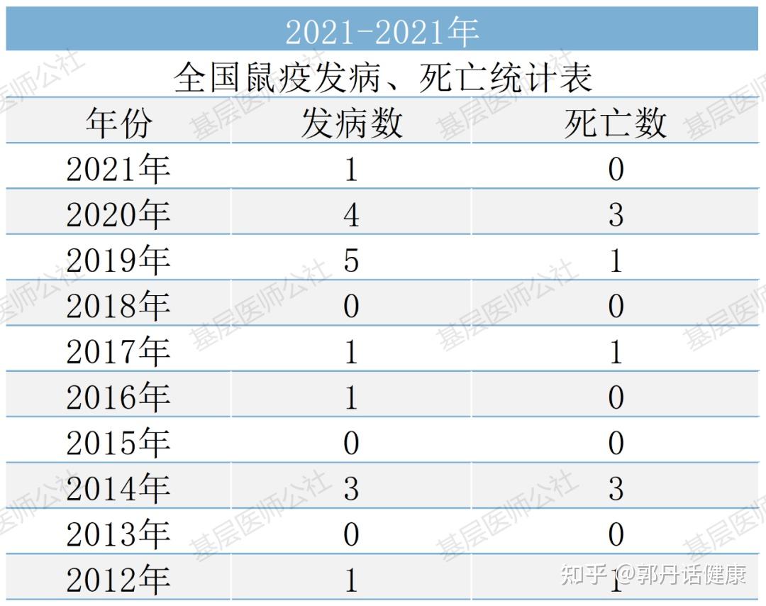 山东最新传染病疫情通报-山东最新传染病疫情通报今天新增-第2张图片