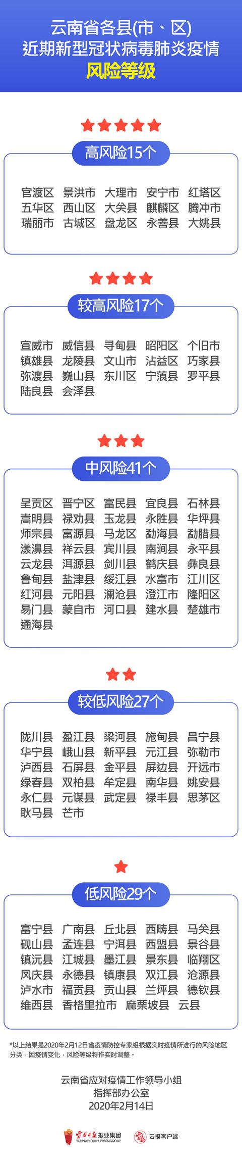 全国疫情风险等级地区名单︰(全国疫情风险等级地区名单公布)-第1张图片