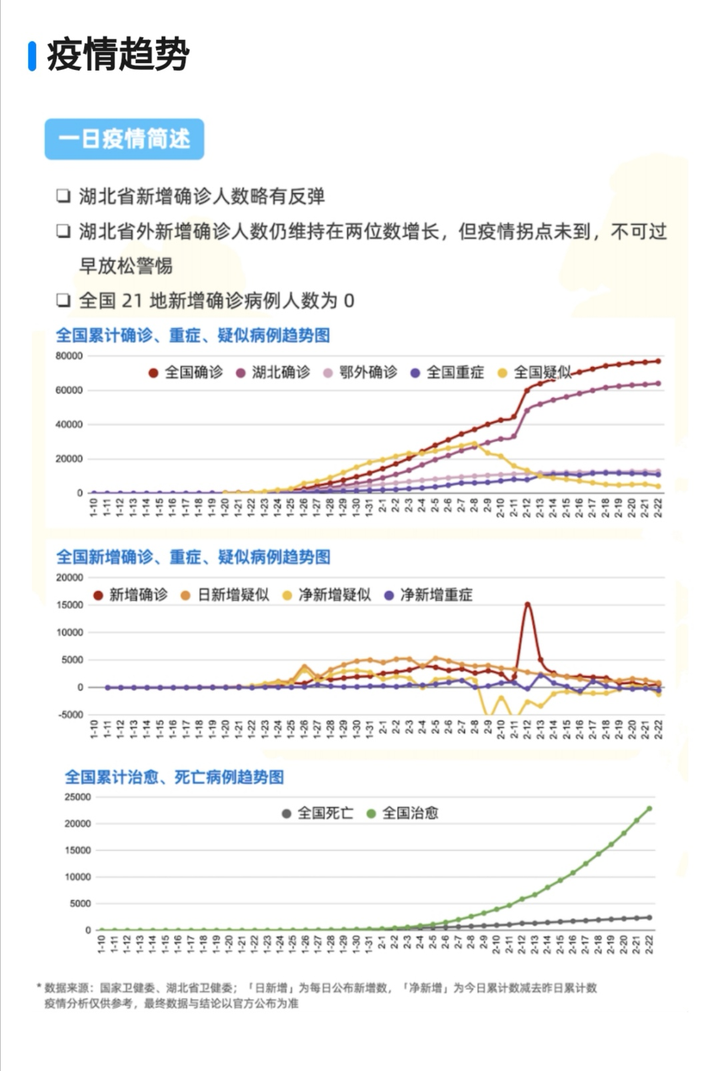 「31省区市新增本土确诊79例」〃31省区市新增83例本土确诊-第2张图片