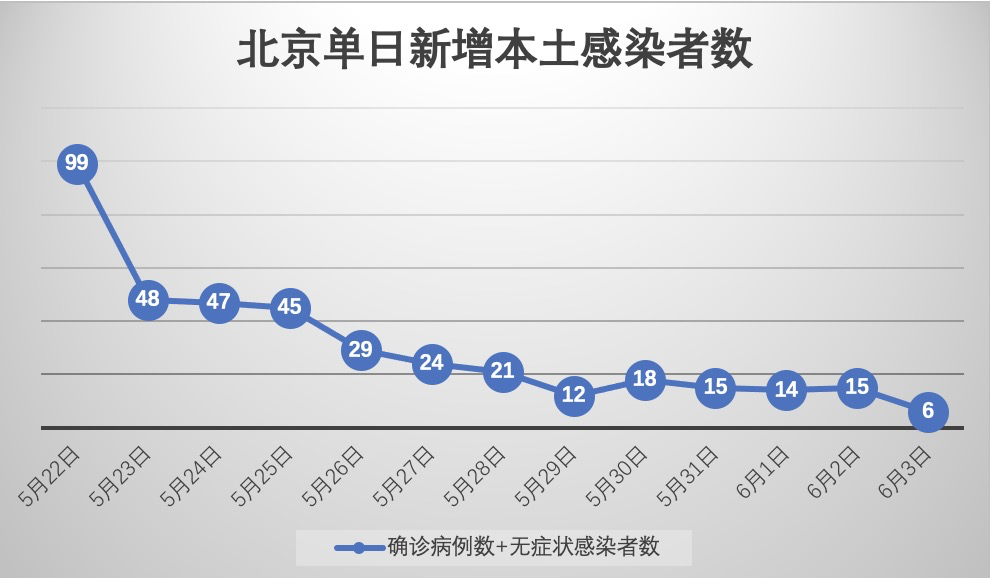 山东济南增15例阳性感染者.山东济南新增1例-第1张图片