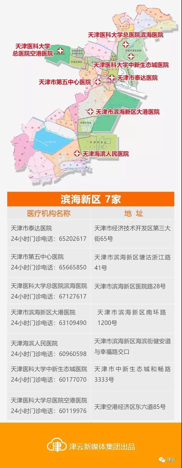 「天津疫情哪个区封了」〃天津那里封了-第2张图片
