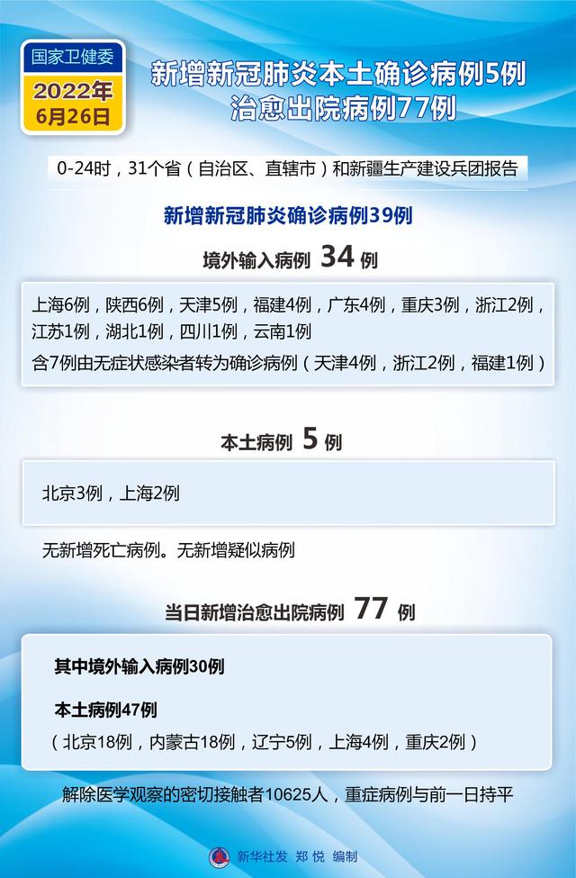 「北京新增本土2例」〃北京新增本土病例详情-第2张图片
