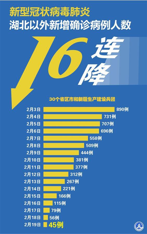 31省份新增18例-31省份新增18例确诊-第2张图片