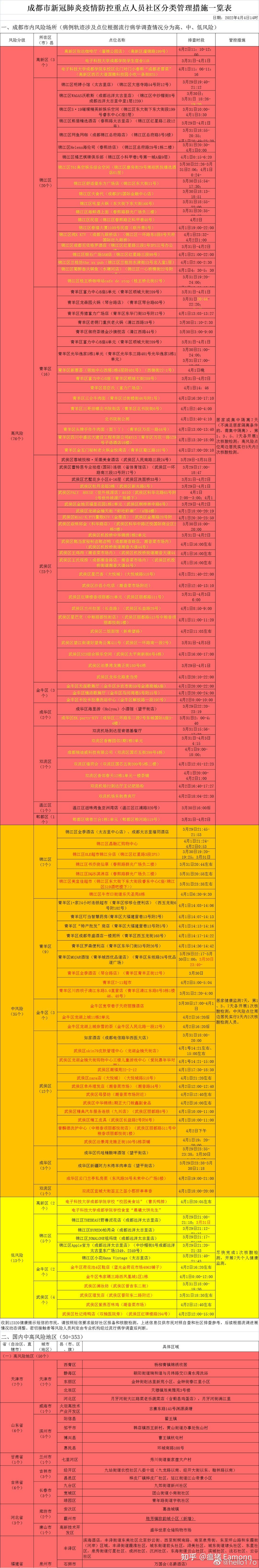 最新中高风险地区〃最新中高风险地区有哪些-第1张图片