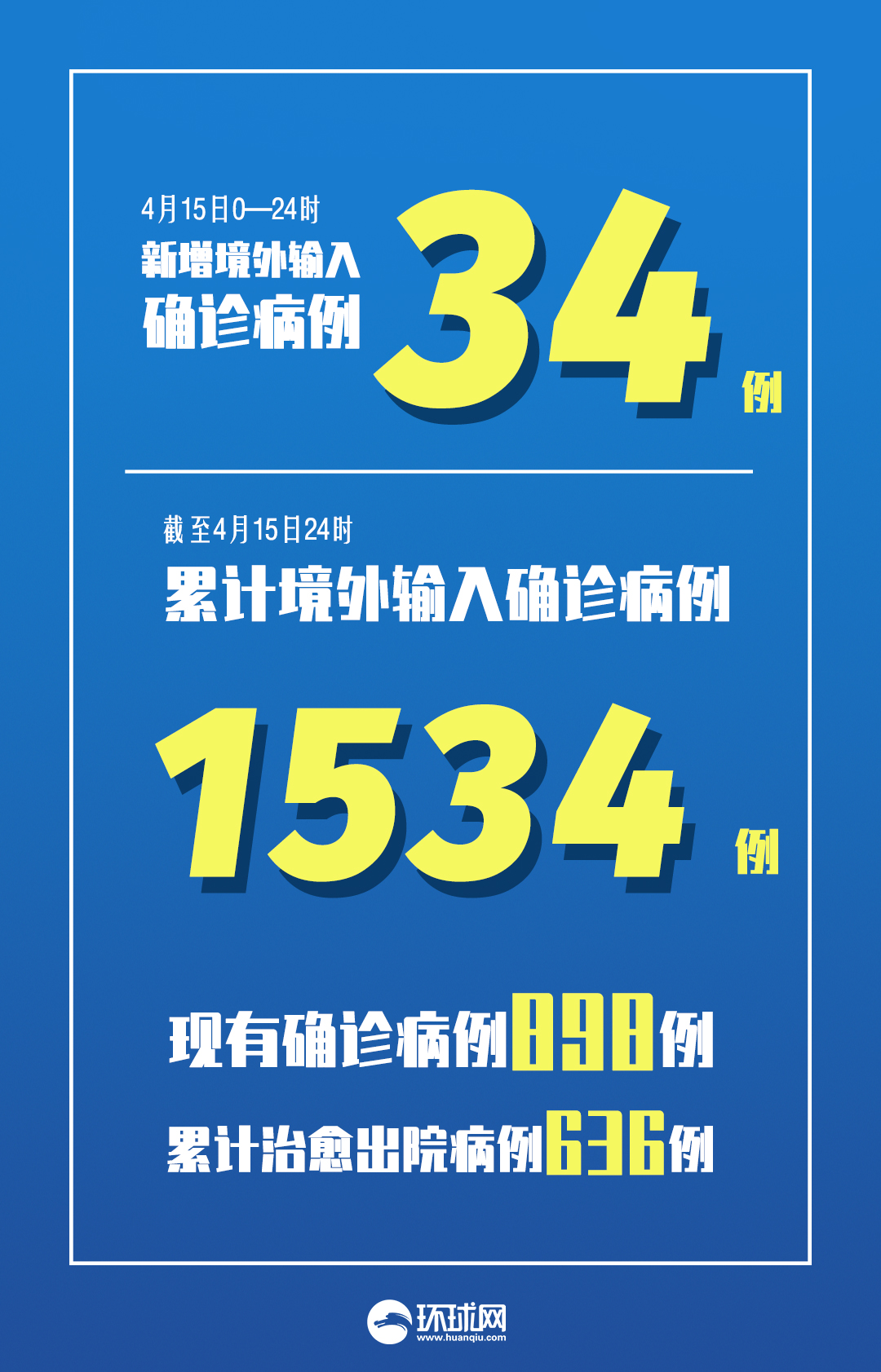31省区市新增3例境外输入病例〃31省新增境外输入13例-第2张图片