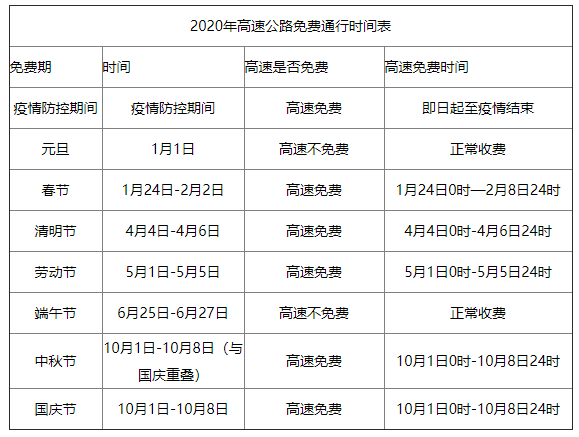 “清明节高速免费” 清明节高速免费吗2026年免费几天啊现在？-第2张图片