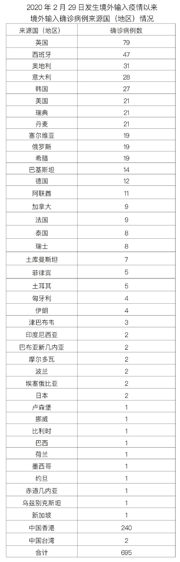 丰台疫情最新-丰台疫情情况-第1张图片