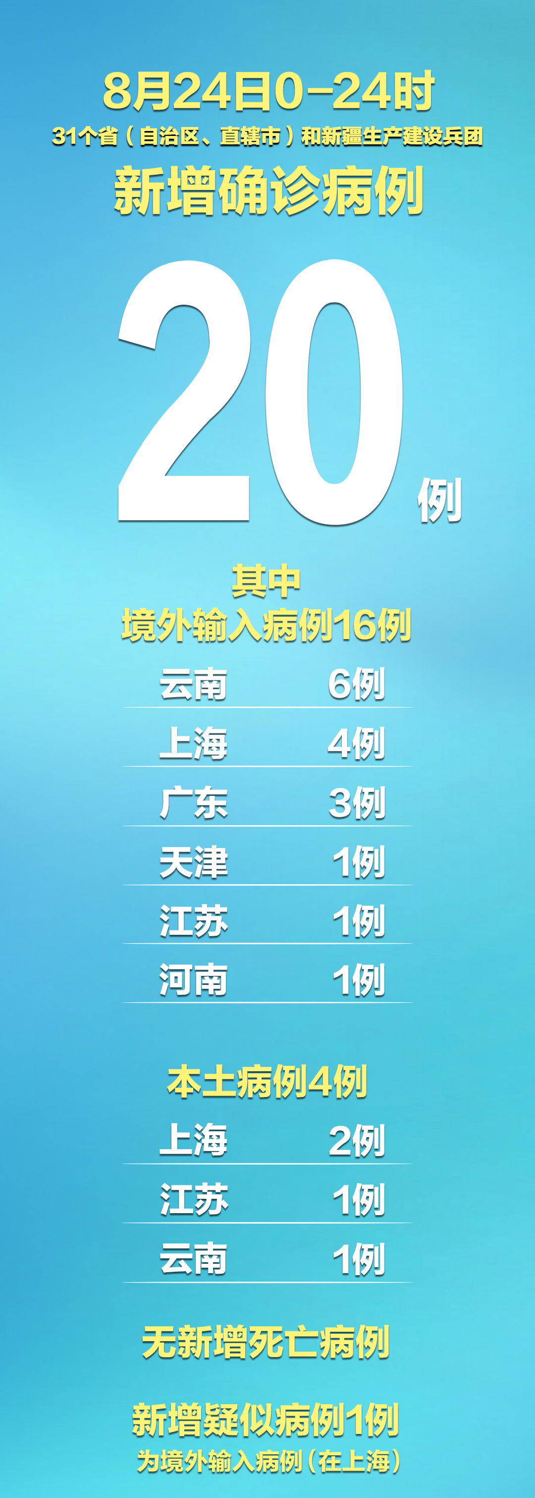 【云南新增本土确诊10例/云南新增本土确诊病例8例6】-第2张图片