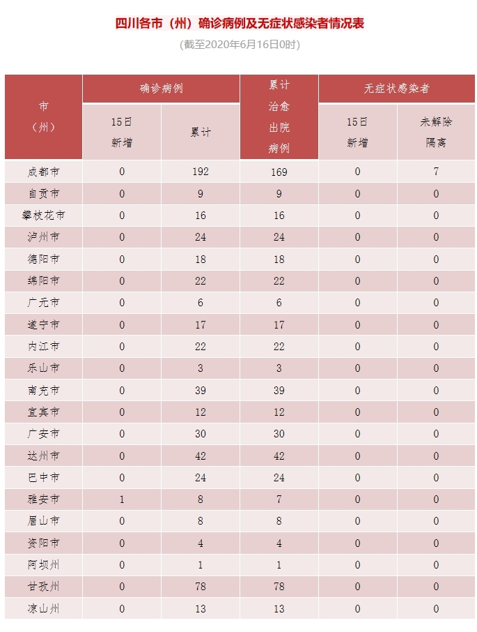 「浙江昨日新增本土确诊13例」〃浙江本土新增确诊病例今天-第1张图片