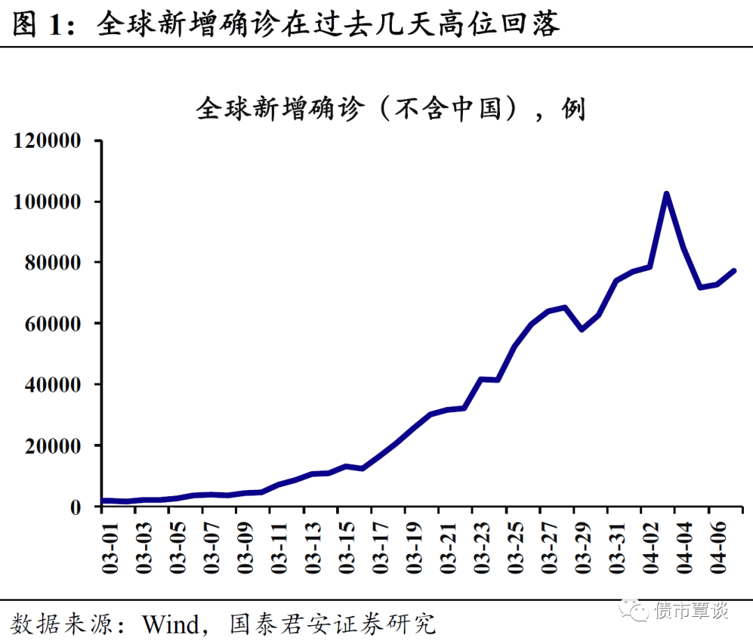杭州疫情拐点已出现︰(杭州疫情拐点已出现什么时候)-第2张图片