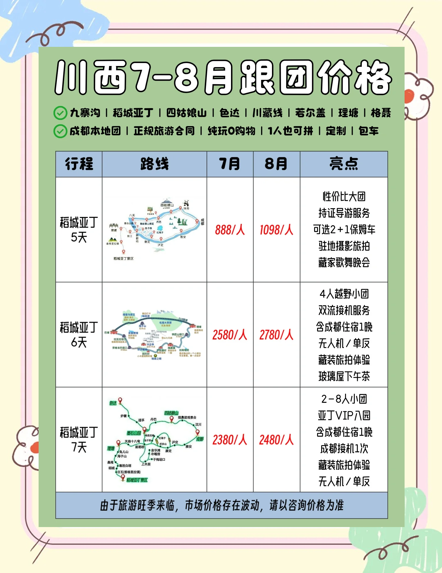 五天500例从成都出来的人去哪了〃去成都5天大概花费多少-第2张图片