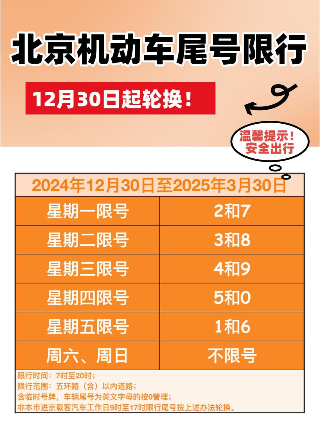 北京发布最新进返京提醒,北京最新返京要求-第2张图片