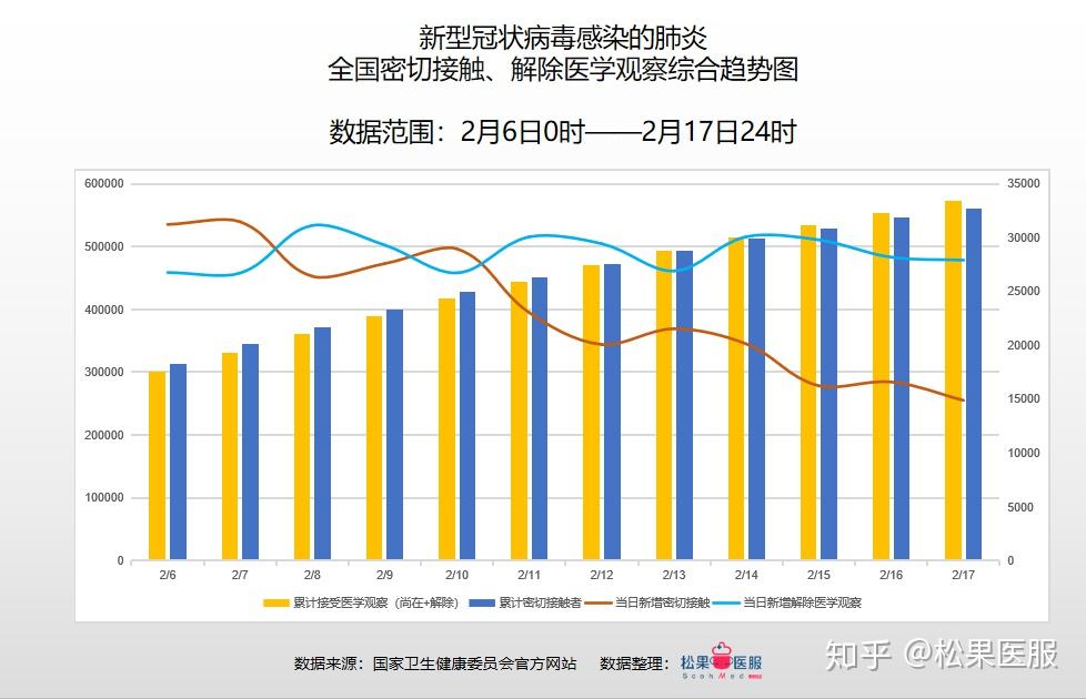 “全国疫情高中低风险区一览表	” 全国疫情高中低风险图最新 上海本地？-第2张图片