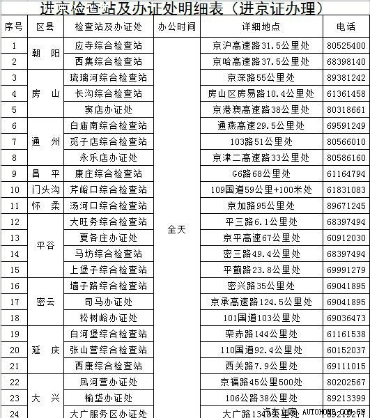 “北京进京最新规定” 北京进京最新规定9月14日？-第2张图片