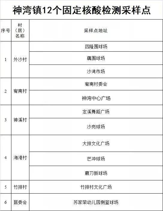 「石家庄新增本土感染544例」〃石家庄新增本土感染544例是哪里的-第1张图片