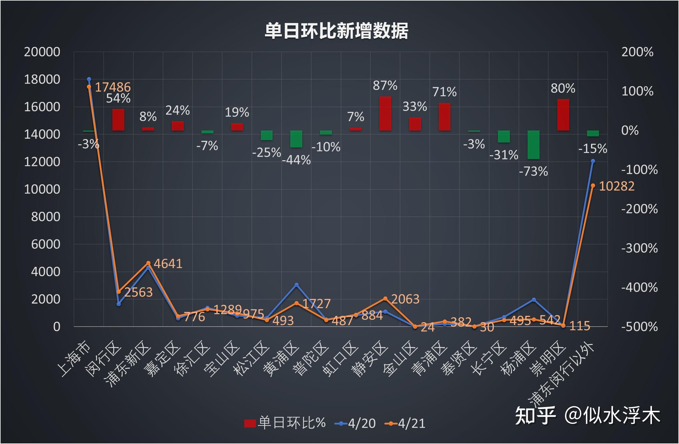 31省新增本土8例,31省新增本土病例33+10-第2张图片