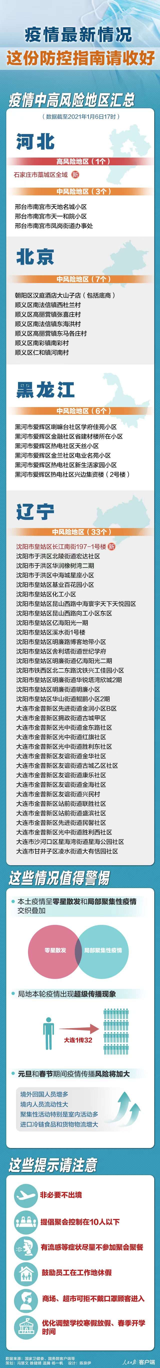 北京疫情中高风险地区,北京疫情的中高风险地区
