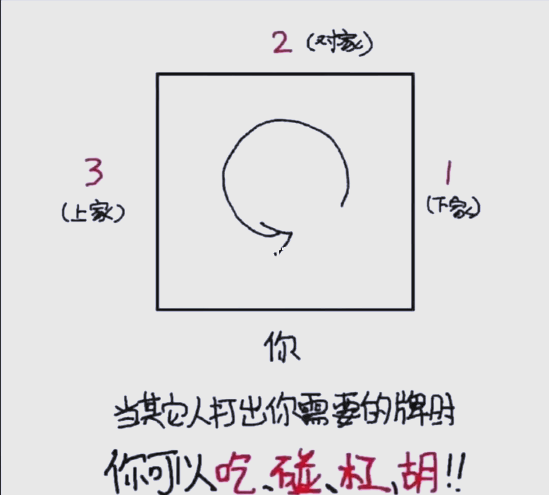 3分钟教程“欢乐麻将有没有免费挂	”(透视)其实真的有挂-第1张图片