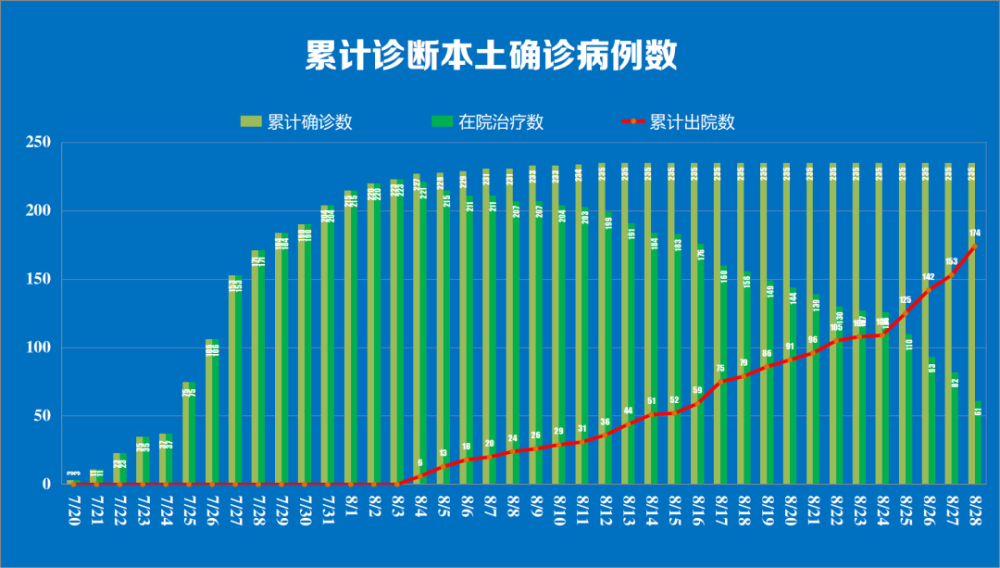 【西安确诊病例最新情况/西安确诊病例最新情况通报】-第2张图片