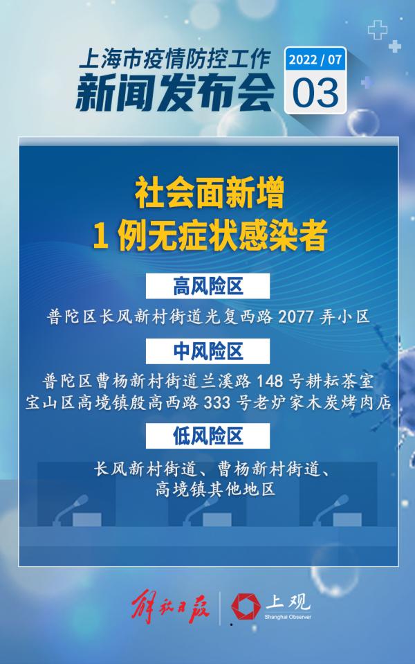 上海疫情最新数据消息新增︰(上海疫情最新情况公布)-第2张图片