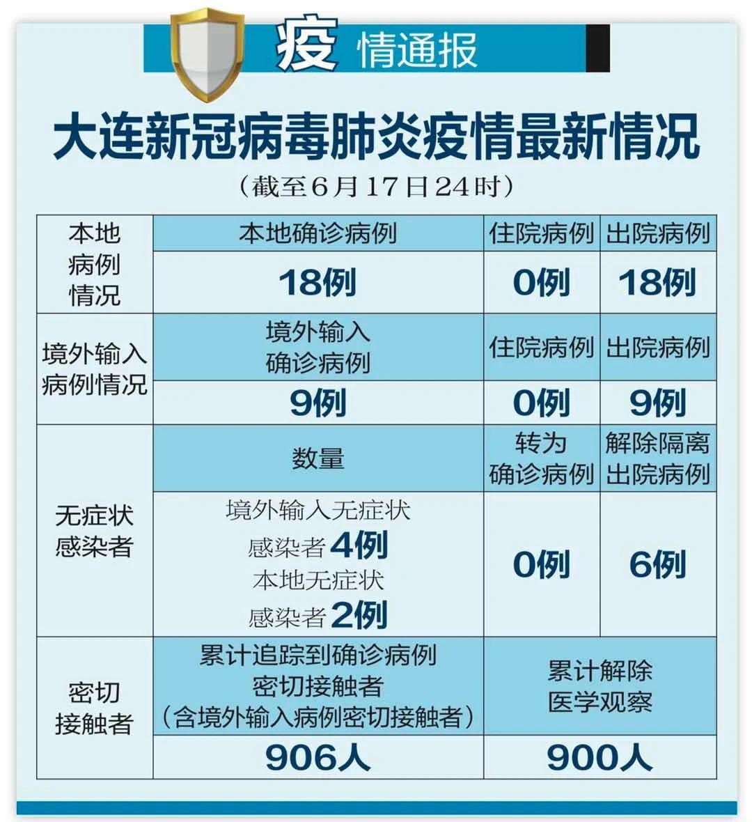 「云南最新疫情通报」〃云南最新疫情数据今天-第2张图片