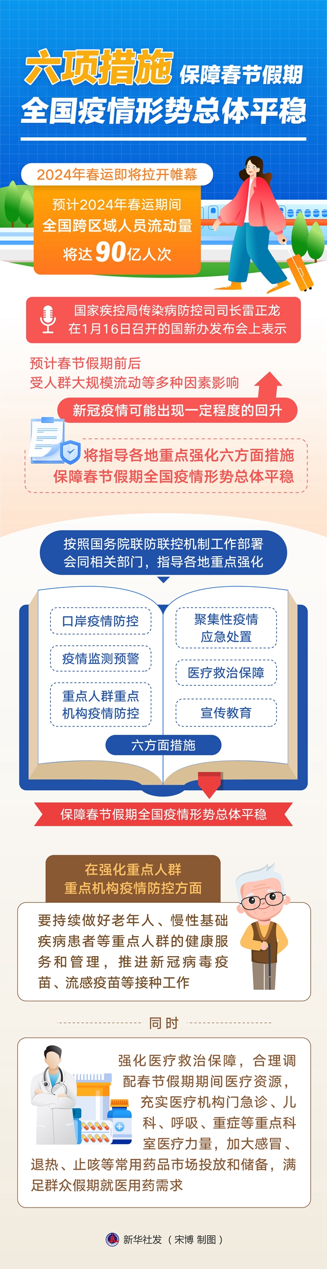“全国疫情最新情况公布” 全国疫情最新消息汇总？-第2张图片