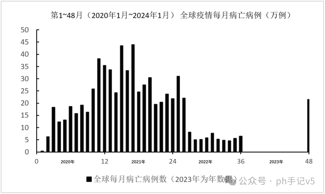 全球疫情最新新增︰(全球疫情最新发布)-第1张图片