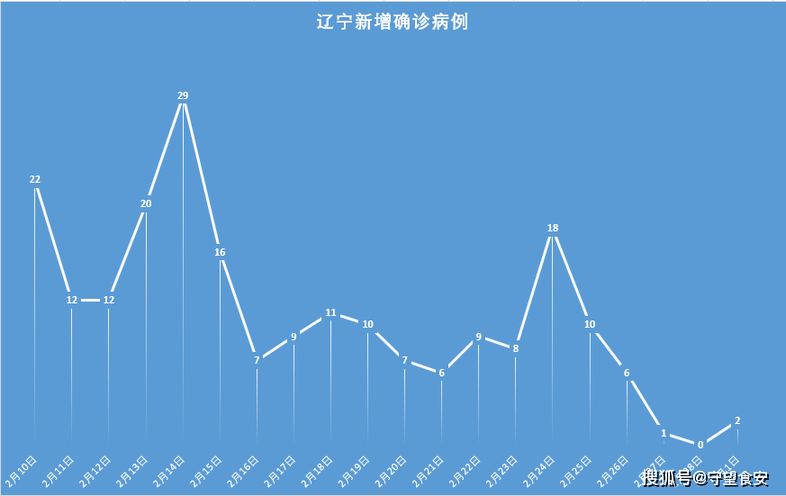 河南许昌新增14例本土确诊,河南许昌疫情轨迹-第2张图片