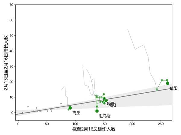 “河南省新冠疫情” 河南省新冠疫情最新情况？-第1张图片