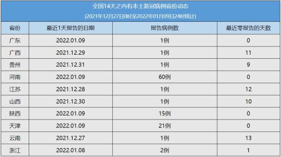 湖北新增本土感染者100例-湖北新增本土病例83例