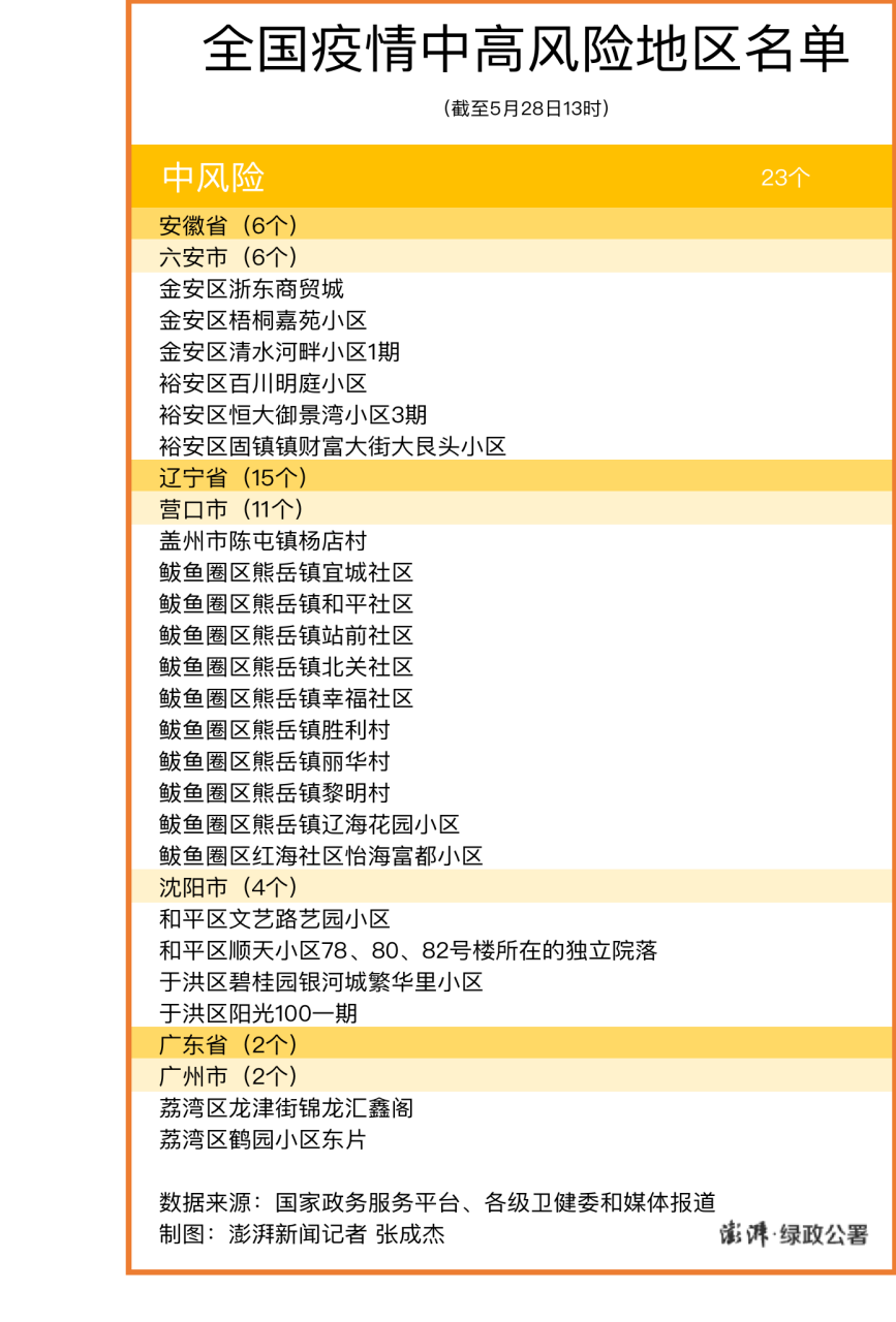 全国36个中风险地区.全国近来有36个中风险地区地图