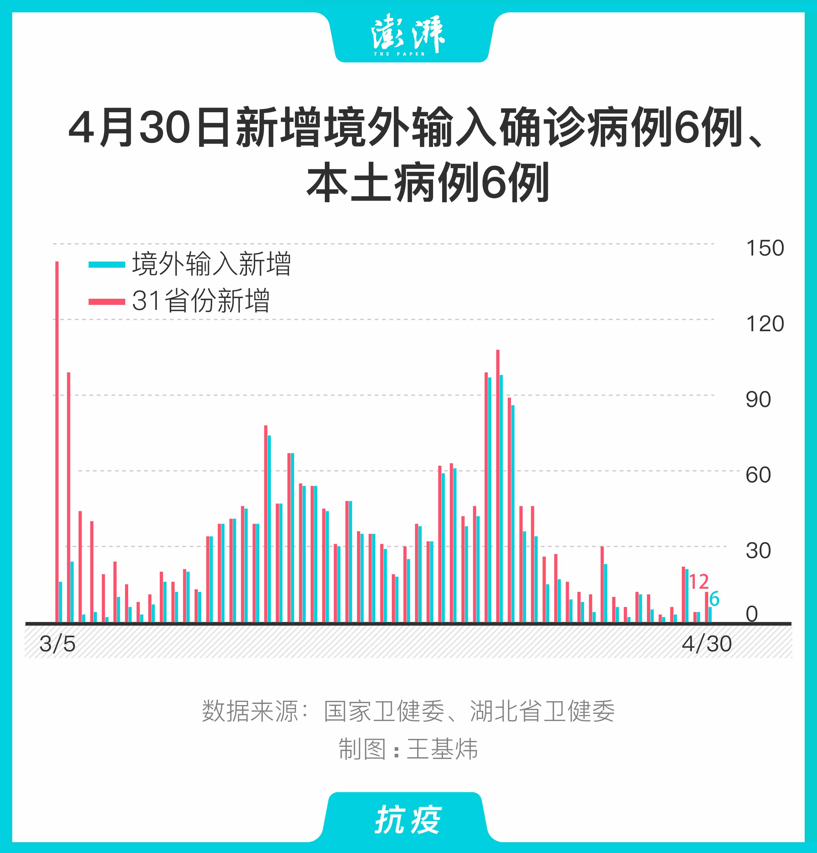 “31省区市新增10例境外输入确诊” 31省区市新增33例境外输入？-第1张图片