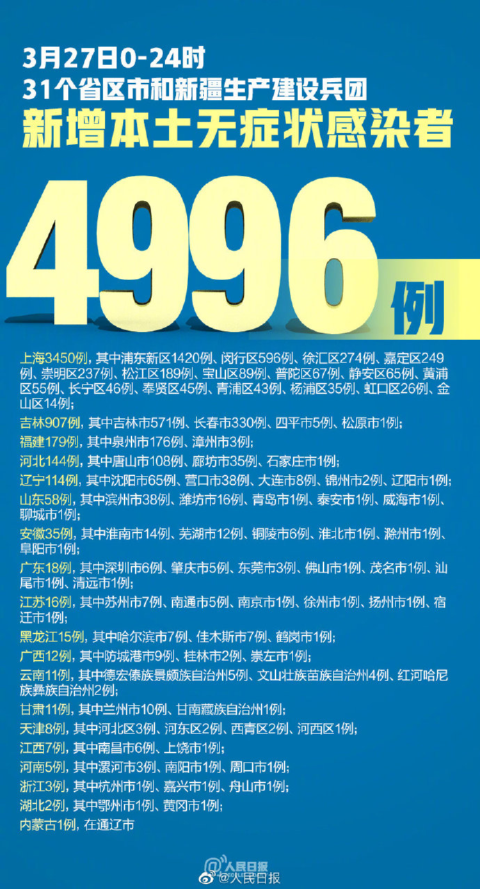 【31省新增确诊12例/31省新增确诊病例6例】-第2张图片