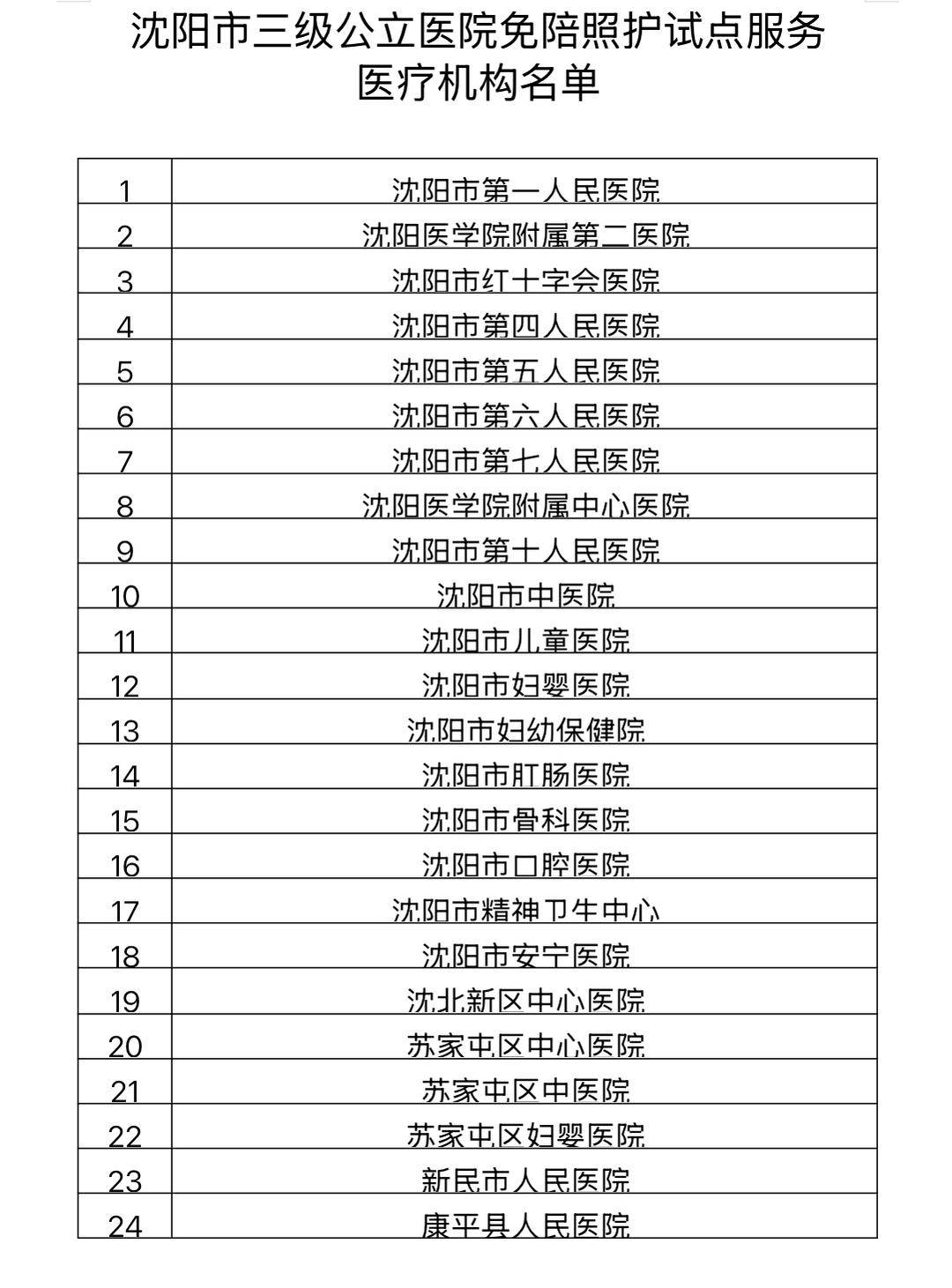 「辽宁新增8例本土病例均在大连」〃辽宁新增7例本土新冠肺炎确诊病例沈阳3例大连4例-第2张图片