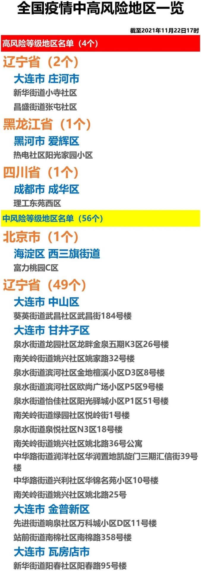 「全国36个中风险地区」〃全国34个中风险-第1张图片
